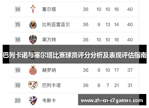 巴列卡诺与塞尔塔比赛球员评分分析及表现评估指南 巴列卡诺与塞尔塔比赛球员评分分析及表现评估指南
